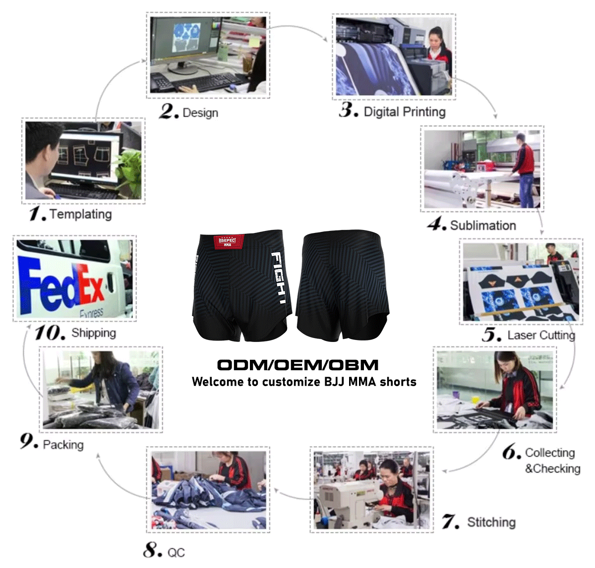 Sublimation process - Fashion Navy Black Stripes Fight Shorts Boxing Classic Muay Thai Men MMA