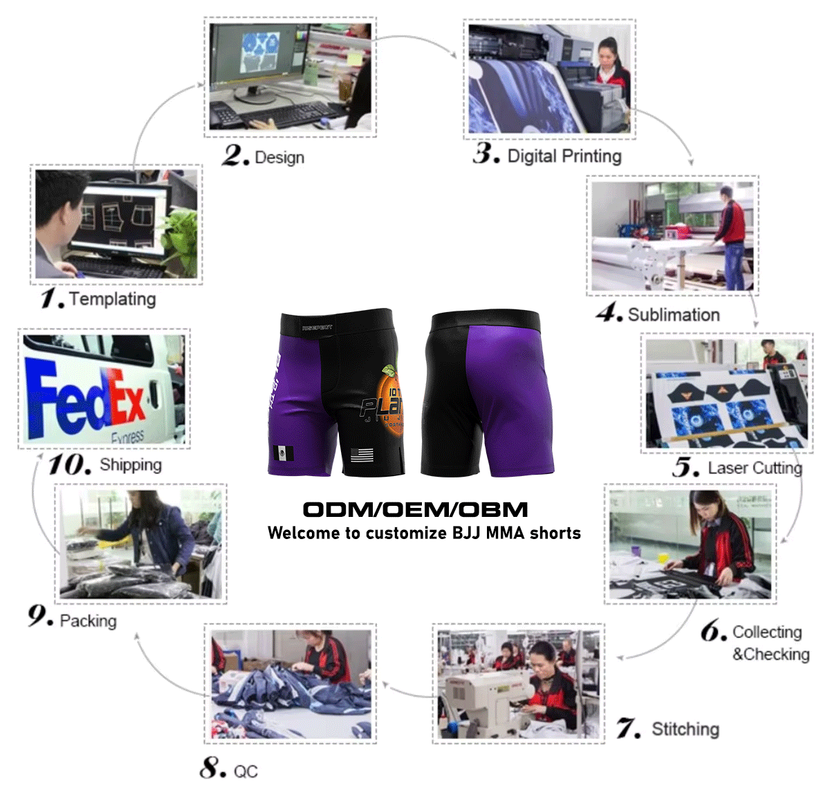 Sublimation process - Fruite Tenth Planet Purple Rank Jiu Jitsu Shorts