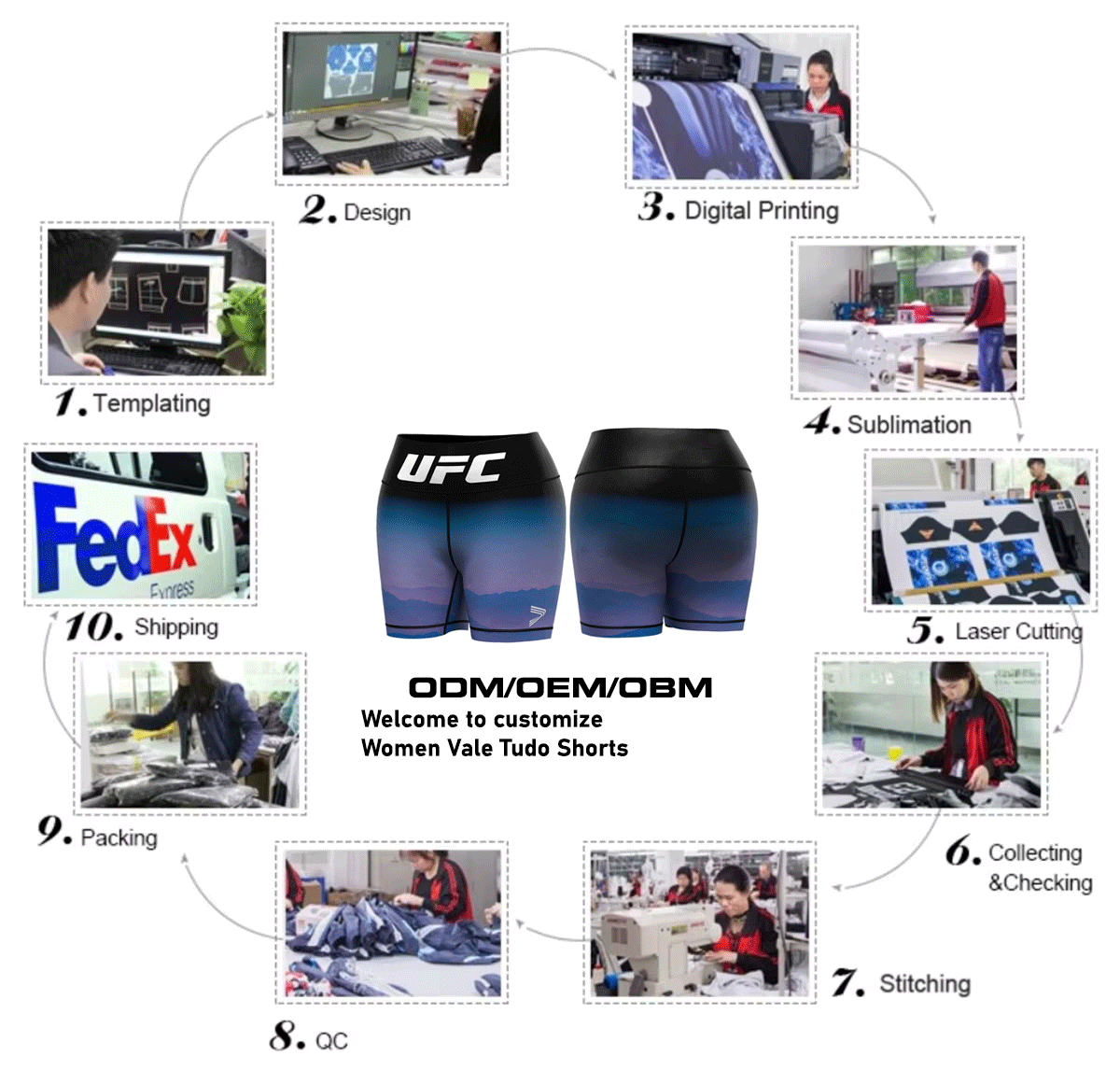 Sublimation process - Blue Women MMA UFC Shorts Scenery Vale Tudo Shorts Wholesale