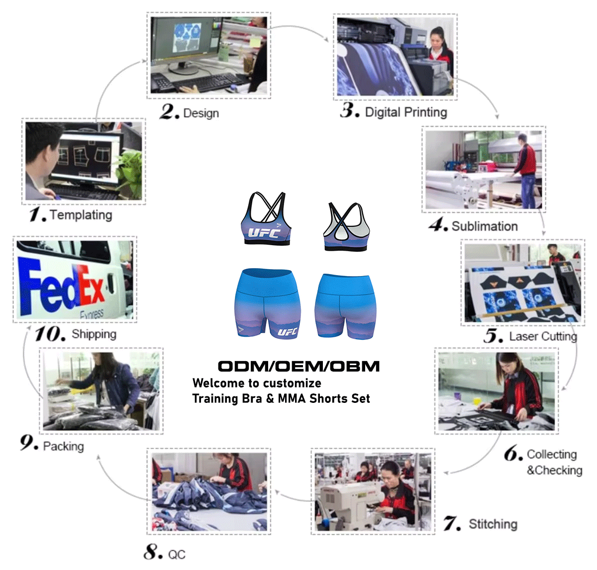 Sublimation process - Custom UFC Blue-purple Scenery Training Bra And Shorts Set Wholesale