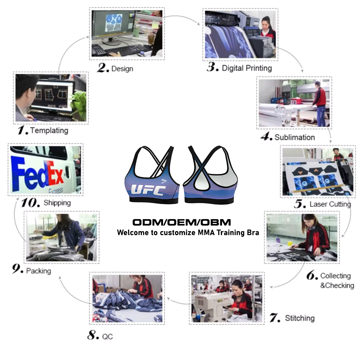 Sublimation Process - UFC Scenery Strap Training Bra Purple-blue