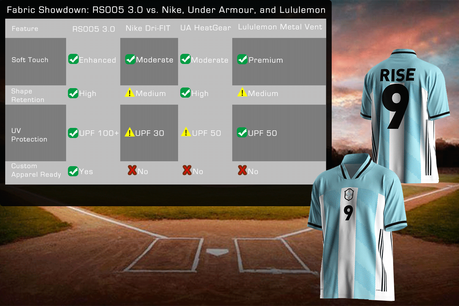 Fabric Showdown: RS005 3.0 vs. Nike, Under Armour, and Lululemon