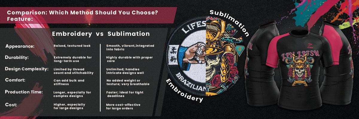Embroidery vs Sublimation – A visual comparison of decoration methods for fishing apparel: textured durability vs vibrant comfort.