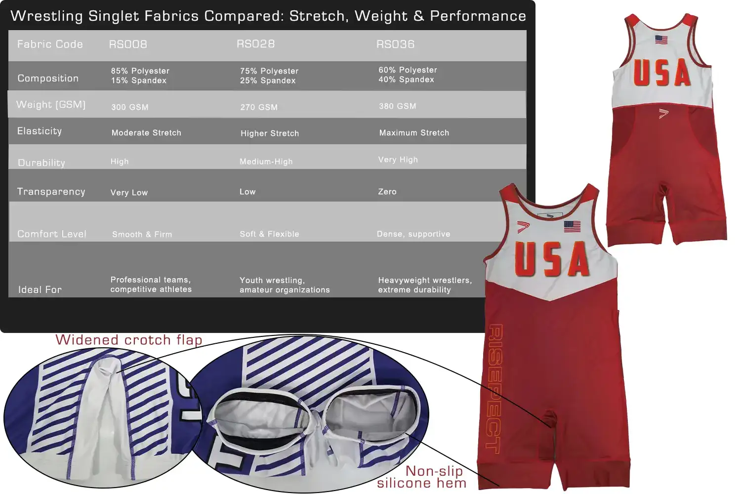 Wrestling Singlet Fabric RS008 vs. RS028 vs. RS036: Composition	Weight (GSM), Elasticity, Durability, Transparency, Comfort Level and Ideal For